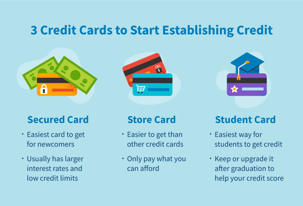 The Ultimate Guide to Building Good Credit